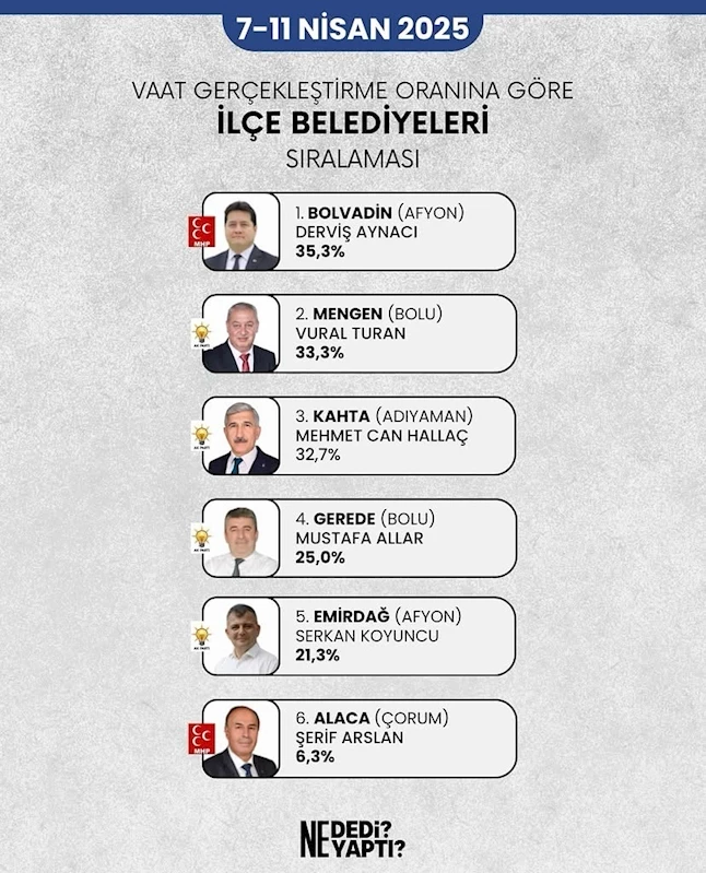 Bolvadin Belediye Başkanı Aynacı, Türkiye