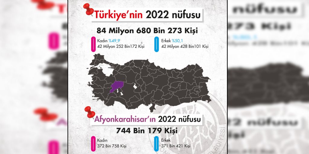 Yeni nüfus belli oldu, merkez nüfusumuz %20,9 arttı